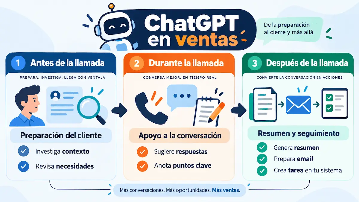 ChatGPT aplicado al proceso comercial de una PYME