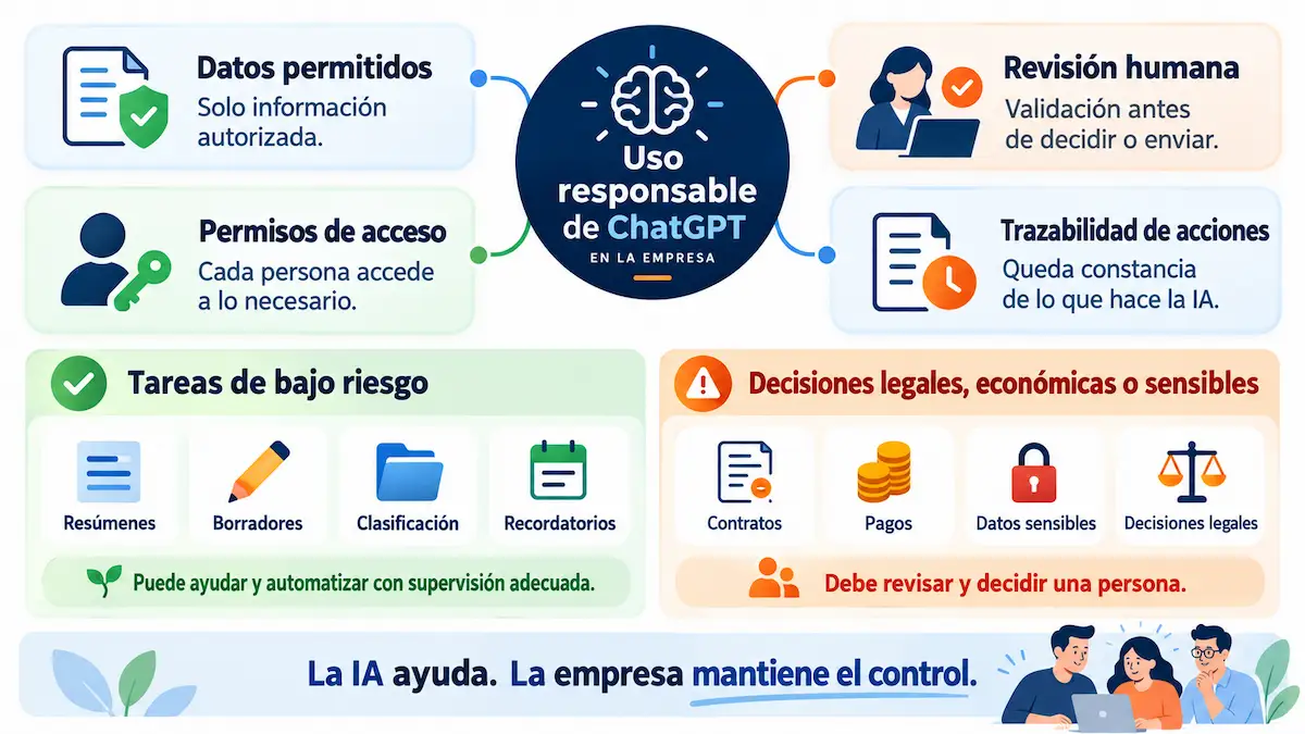 Uso responsable de ChatGPT en una PYME