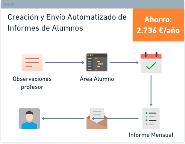 Informes de alumnos automatizados