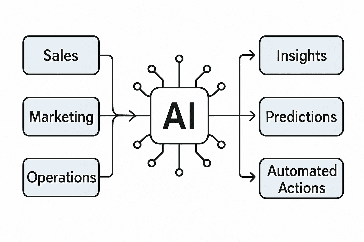 Beneficios de aplicar Inteligencia Artificial en una PYME