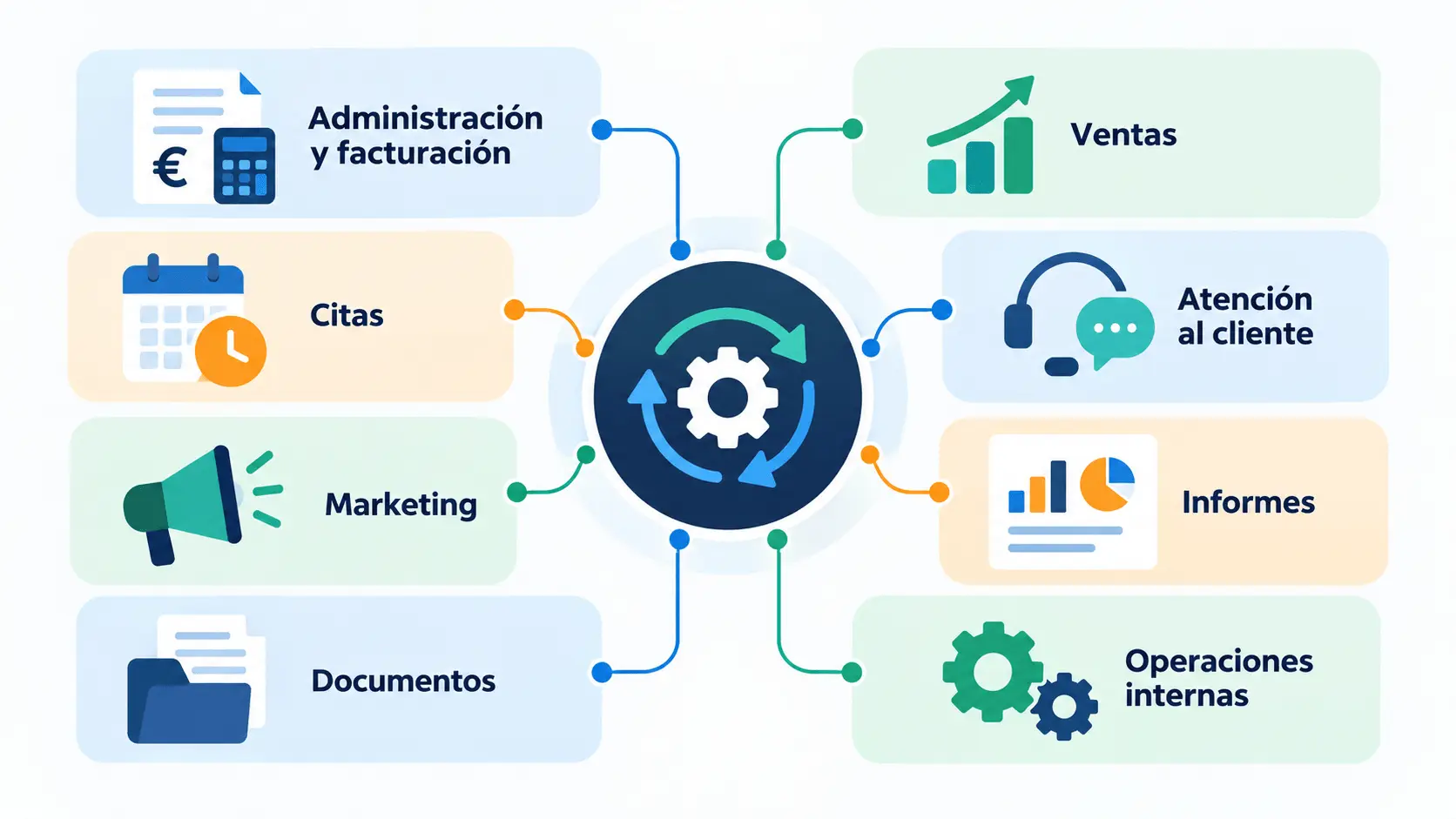Mapa de tareas que se pueden automatizar en una PYME