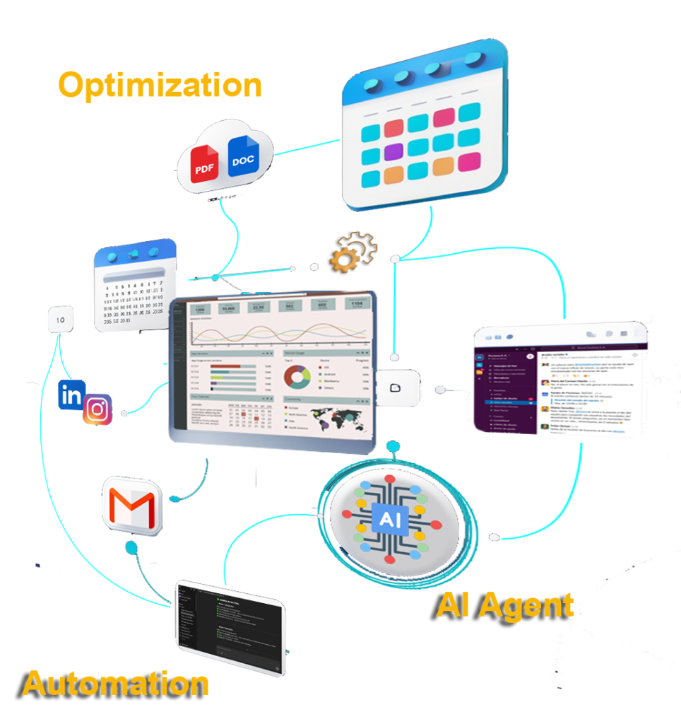automatizaciones e Inteligencia artificial para PYMES