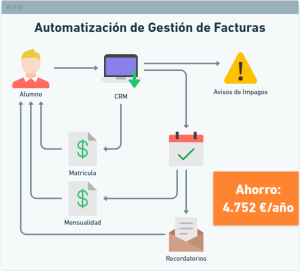 Cómo la Automatización y la IA están transformando los negocios locales